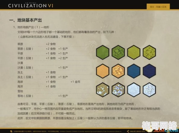 文明6新手攻略：揭秘最适合新手的文明选择与独家爆料信息
