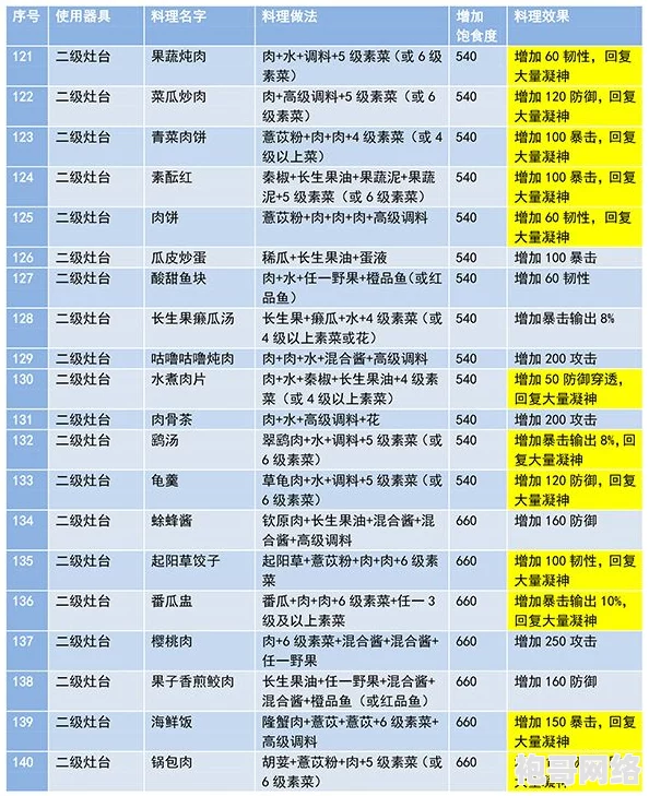 《妄想山海》热水食谱详细制作方法及爆料攻略