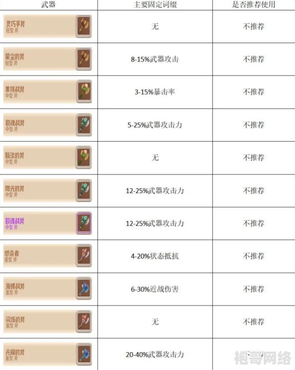 咔叽探险队斧系武器全面爆料：性能、特点与实战详情解析