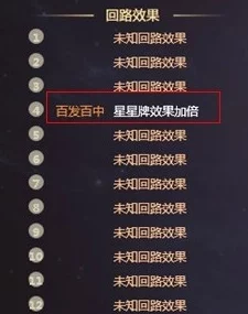 《暗喻幻想》尤法全等级效果揭秘及RANK1提升攻略