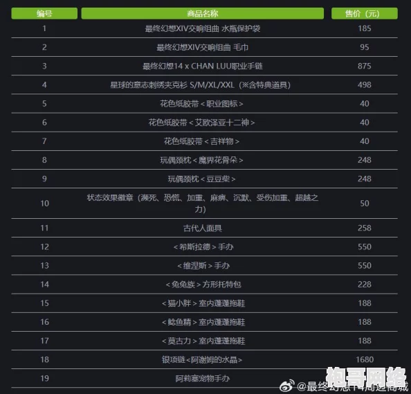 2025年FF14游戏指南：探索最新版拍卖行位置与热门交易趋势