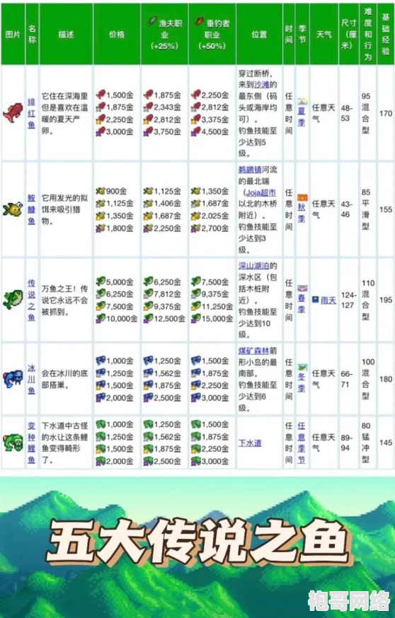 2025年星露谷物语夏季鱼王高效垂钓攻略与热门钓点分享