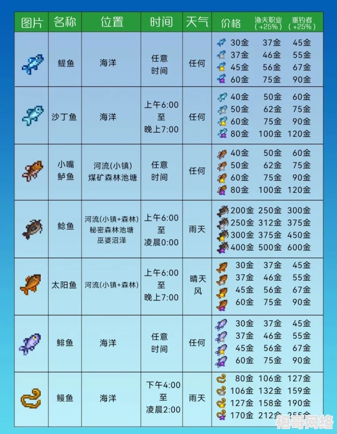 2025年星露谷物语热门钓鱼攻略：鲷鱼最佳垂钓地点揭秘