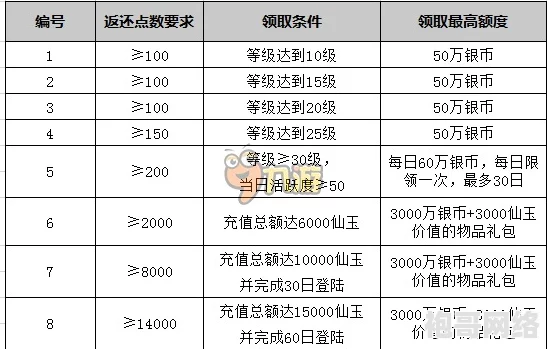 2025年梦幻西游端游点卡价格揭秘：每小时费用及热门充值方式详解