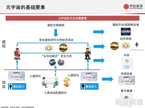 《双子星座2》2025年操作战斗系统深度解析及元宇宙趋势下快速赚取第一桶金策略