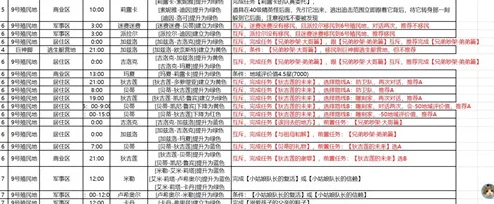 2025年异度之刃3职业搭配策略与最新玩法趋势