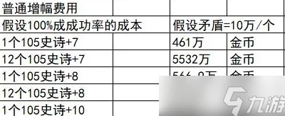 2025年DNF热门增幅强化名望值对比与提升策略表格