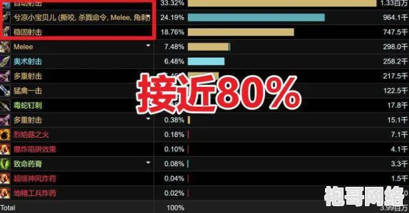 2025年魔兽世界热门DPS职业高效宏命令指南与实战应用