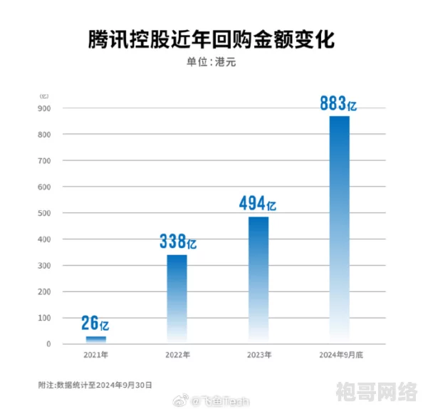 腾讯解封策略解析及2025年热门问题10道答案全览