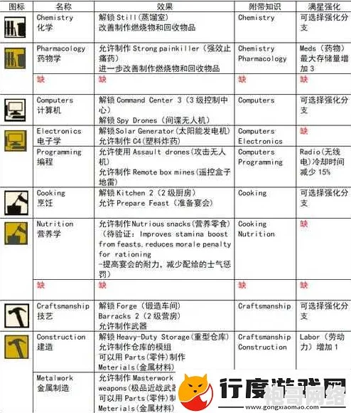 2025年腐烂国度2全面解析：热门人物特性大全及最新特性介绍