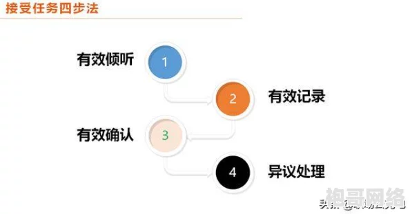 2025年热门职场技巧：高效执行耐心与理解任务的创新做法指南