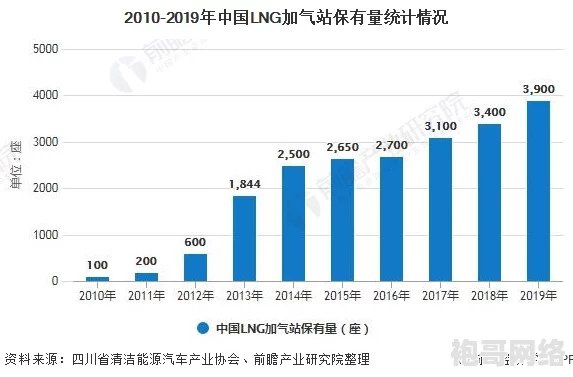 2025年热门趋势：全球及国内加油站最新分布区域及发展趋势