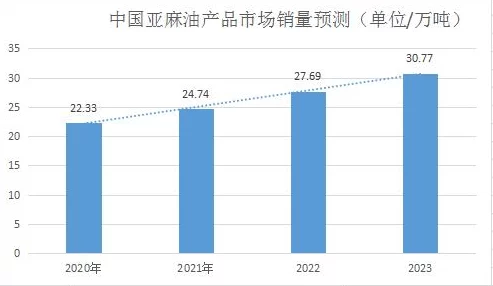 2025年热门趋势：全球及国内加油站最新分布区域及发展趋势