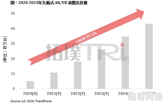 2025年热门趋势：全球及国内加油站最新分布区域及发展趋势