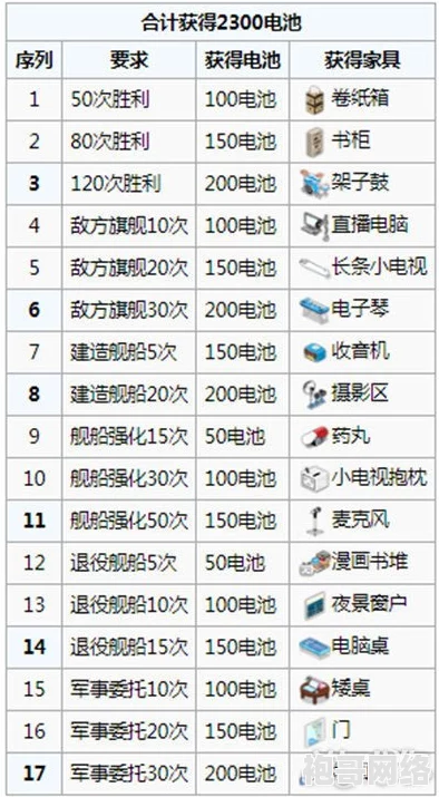 2025年宗室套获取途径详解及高效产出方法介绍