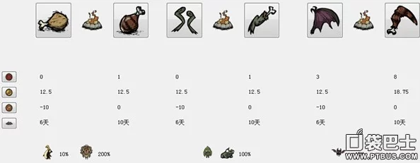 2025年饥荒游戏热门食谱：鸟腿大餐详细制作方法与新食材融合技巧