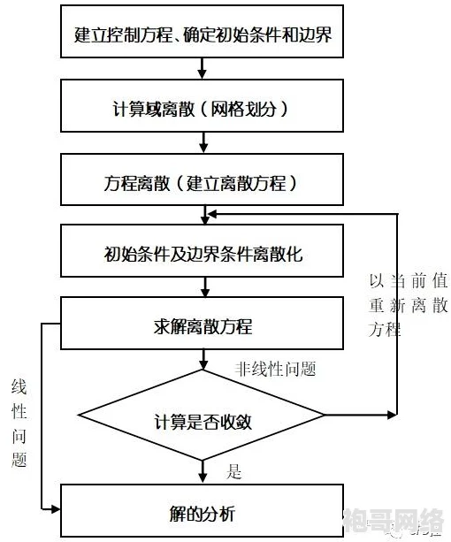 2025年热门二分之一下载方式革新与二分之一游戏基础攻略全解析