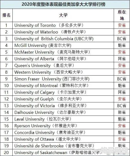 2025年烹饪225级后热门学习地点推荐：烹饪225后续进阶课程指南