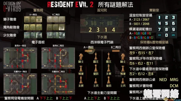 2025热门游戏回顾：生化危机2重制版全密码大全高清图片集