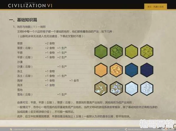 文明6圩田科技揭秘：解锁农业革命的关键技术