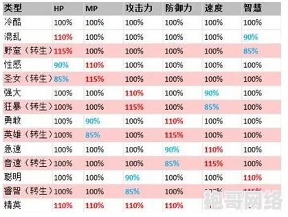 魔法狩猎者牧神录英雄升星材料表 ｜ 全面解析英雄进阶资源