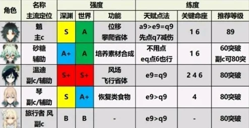 梨树万年历角色强度解析 ｜ 最新英雄排行榜详解