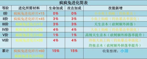 疯疯兔合成6阶攻略详解，教你稳步提升游戏技巧