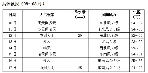 近期地铁紧急逃生推荐：六级别甲级装备对比分析