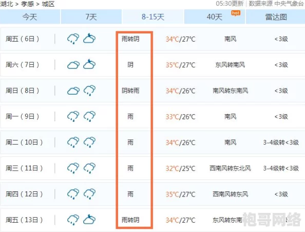 近期地铁紧急逃生推荐：六级别甲级装备对比分析