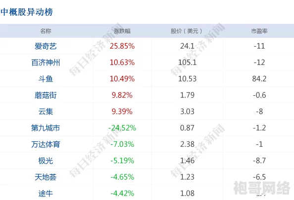 近期地铁紧急逃生推荐：六级别甲级装备对比分析