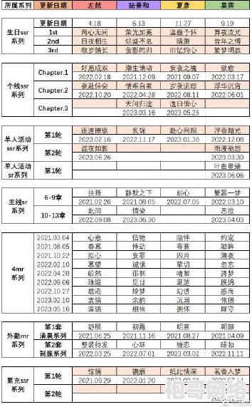 未定事件簿男主日程表揭秘 ｜ 全面解析人物作息时间安排