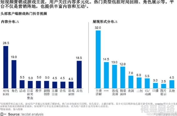 2025年游戏趋势：只狼二周目新增元素与玩法变化全解析