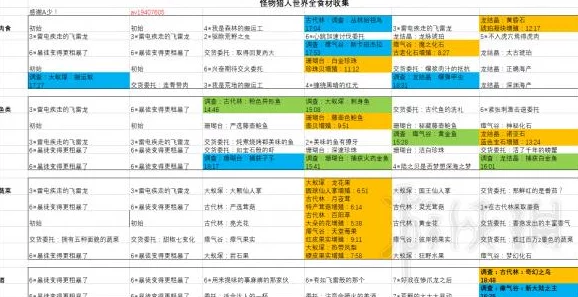 2025热门指南：怪物猎人崛起天慧龙任务接取地点与方法详解