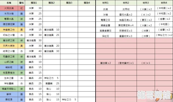 2025热门解读：索菲的工作室全快速流程图文攻略&全炼金资料详解，主界面及最新玩法揭秘