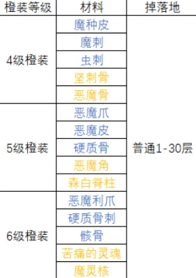 2025热门解读：原神甜甜花全材料图鉴大全及获得方法作用详解