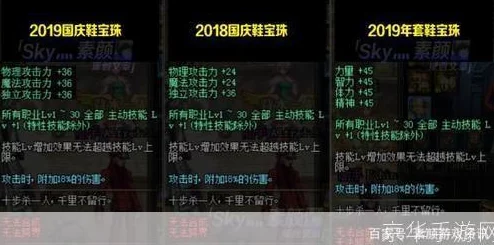 2024年DNF春节套宝珠选择攻略：几个可选及2025年热门宝珠预测