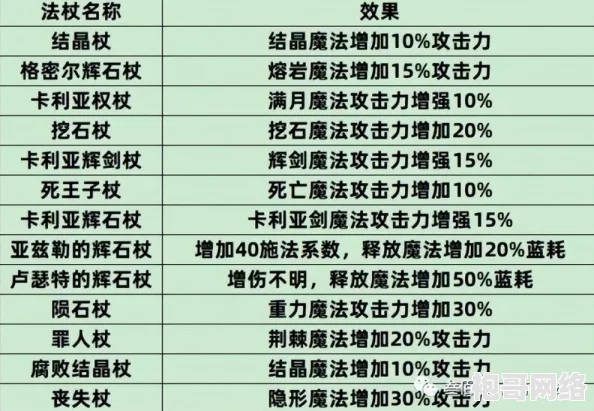 2025年艾尔登法环法术系统全攻略及最新使用方法