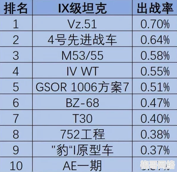 2025年热门分析：坦克世界最新最强重坦排行榜单揭晓