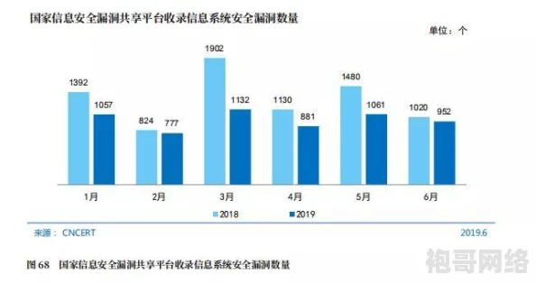 成品网站2677重磅揭露：用户信息泄露4000万条，网络安全亟待重视！