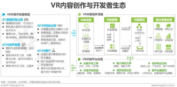3688想入飞飞：从虚拟现实到增强现实的技术演进与应用前景分析