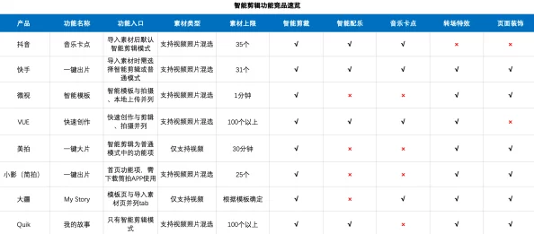 国产无线卡一卡二区别在哪？详细解析两者的功能、适用场景及性能差异，帮助用户做出明智选择