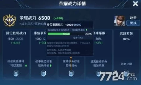2022年王者荣耀巅峰赛详细且全面的战力加成规则解析