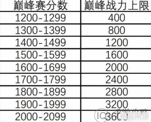 2022年王者荣耀巅峰赛详细且全面的战力加成规则解析