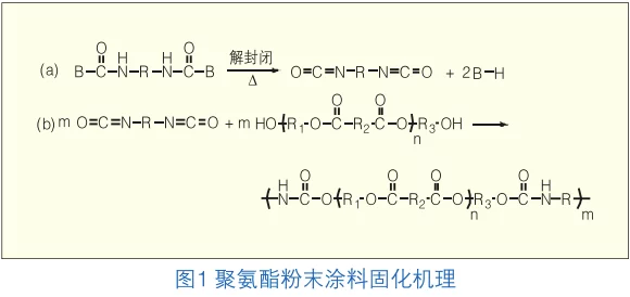 tpu色母与dp6色母的区别：深入分析两种材料在性能、应用及适用领域上的不同之处