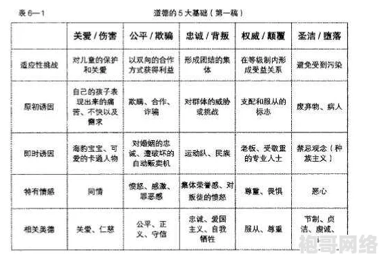 东子白洁：探讨现代社会中个体情感与道德选择的复杂关系及其对人际交往的影响分析