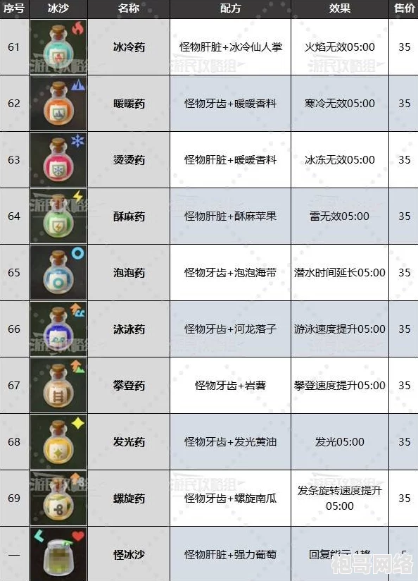 详尽解析《塞尔达传说：智慧的再现》中全冰沙配方的神奇公式介绍