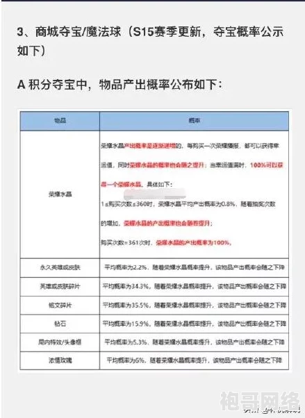 详尽解析：非匿名指令卡池保底机制，探究多少抽能享必中保障