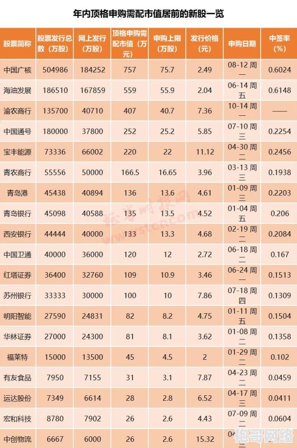 详尽解析：非匿名指令卡池保底机制，探究多少抽能享必中保障