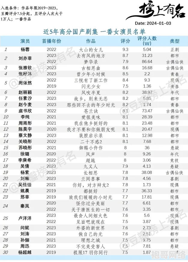 国产精品97：新一季热播剧集引发观众热议，演员阵容与剧情设定备受期待，收视率持续攀升！
