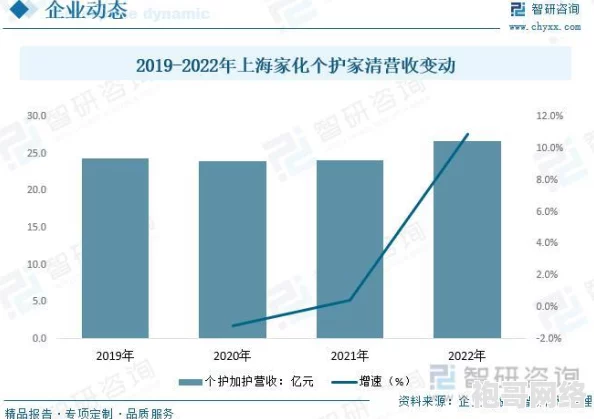 欧美精品久久久久久久影视：最新动态揭示行业发展趋势与观众喜好变化，深度剖析市场潜力与未来方向
